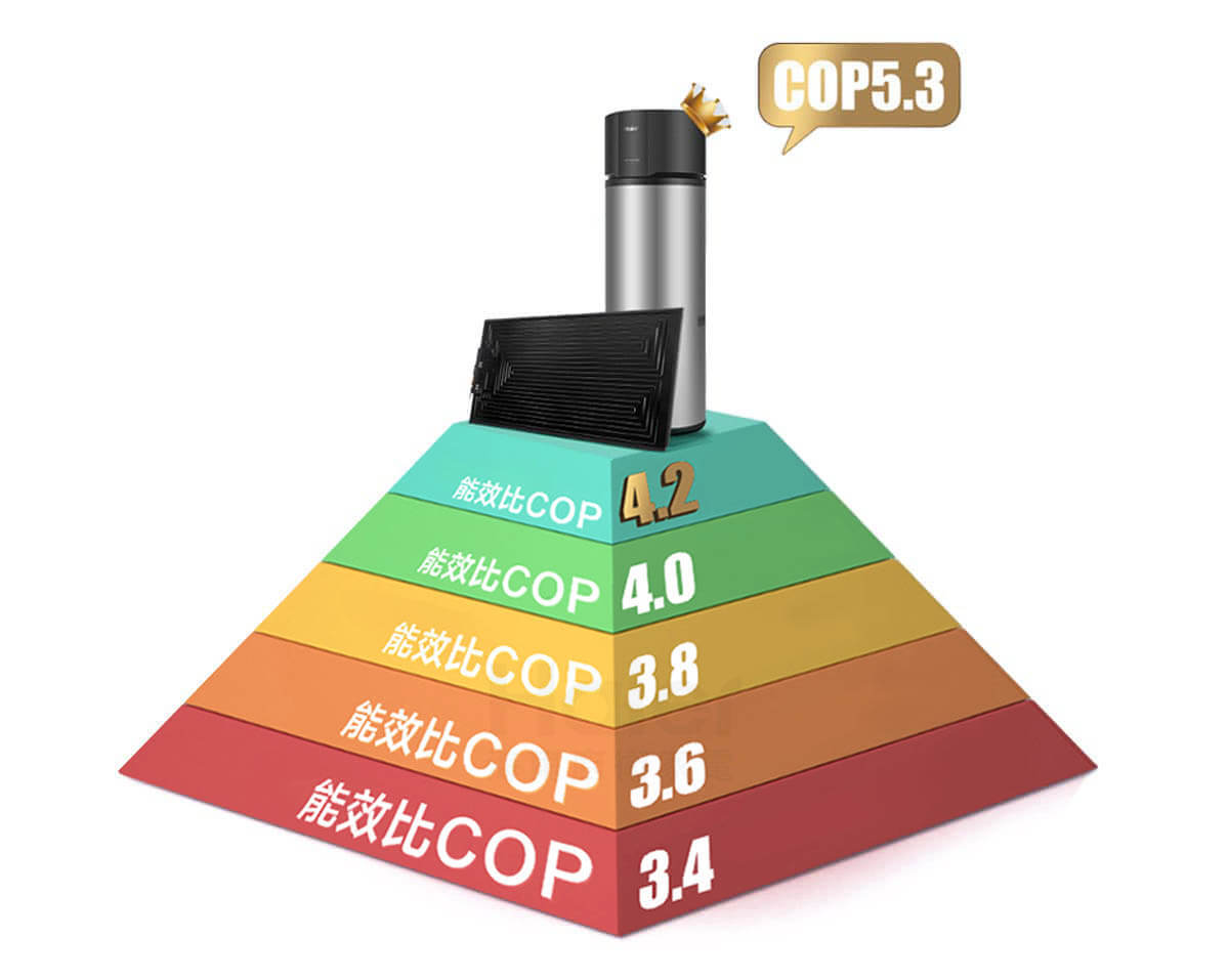 太陽能熱水器三效變頻熱泵256L - Haier 海爾水聯網