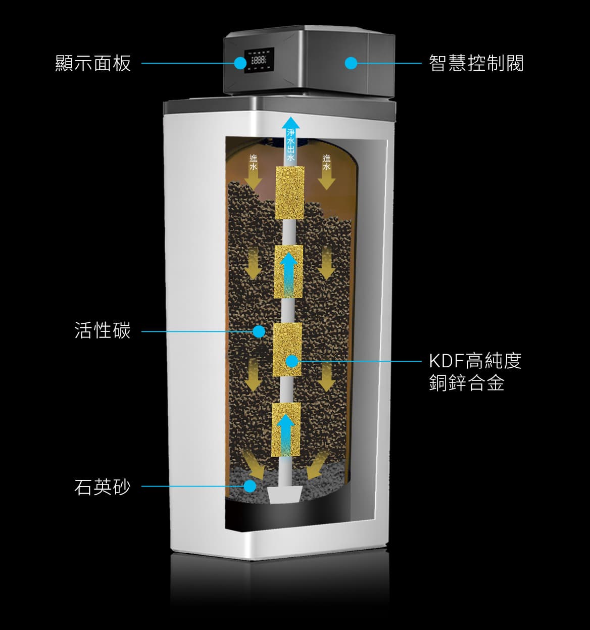 haier海爾中央淨水機15+30L-內部