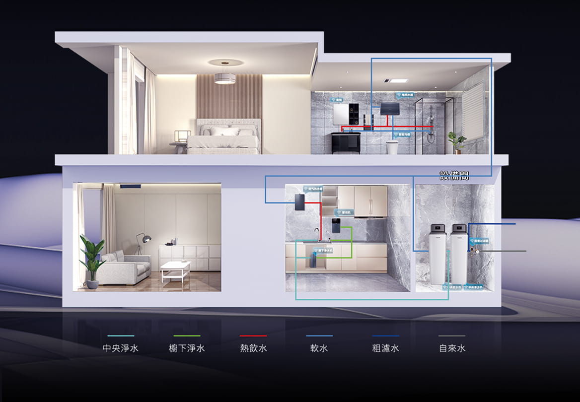 haier海爾中央淨水機15+30L-全屋淨水解決方案